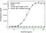 Anti Daratumumab Antibody, clone AbD45015 thumbnail image 4