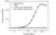 Anti Daratumumab Antibody, clone AbD45015ia thumbnail image 2