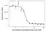 Anti Daratumumab Antibody, clone AbD45015ia thumbnail image 3
