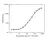 Anti Denosumab Antibody, clone AbD26295_hIgG1 thumbnail image 3
