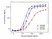 Anti Denosumab Antibody, clone AbD26295_hIgG1 thumbnail image 4