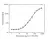 Anti Denosumab Antibody, clone AbD26296 thumbnail image 3
