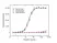 Anti Denosumab Antibody, clone AbD26296_hIgG1 thumbnail image 2