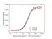 Anti Denosumab Antibody, clone AbD26781_hIgG1 thumbnail image 4