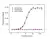 Anti Denosumab Antibody, clone AbD26862_hIgG1 thumbnail image 2