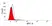 Anti Dog CD11d Antibody, clone CA11.8H2 thumbnail image 1