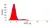 Anti Dog CD11d Antibody, clone CA11.8H2 thumbnail image 2