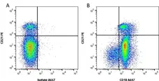 Anti Dog CD18 Antibody, clone CA1.4E9 gallery image 1