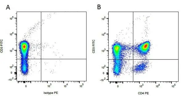 Anti Dog CD3 Antibody, clone CA17.2A12 gallery image 4