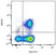 anti Dog CD3:FITC/CD8:RPE, clone CA17.2A12 / YCATE55.9 thumbnail image 1