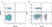 Anti Dog CD4 Antibody, clone YKIX302.9 thumbnail image 1