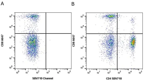 Anti Dog CD4 Antibody, clone YKIX302.9 gallery image 29