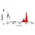 Anti Dog CD45 Antibody, clone YKIX716.13 thumbnail image 3