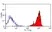 Anti Dog CD45 Antibody, clone YKIX716.13 thumbnail image 4