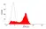 Anti Dog CD90 Antibody, clone YKIX337.217 thumbnail image 1