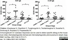 Anti Dog IgE Antibody, clone E6-2A1 gallery image 1
