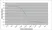 Anti Dog IgG2 Antibody, clone CA4F1 thumbnail image 1