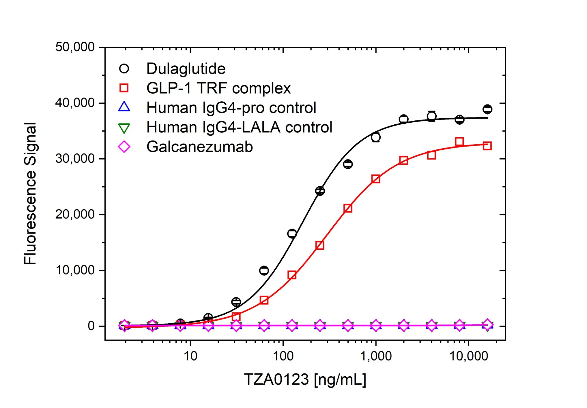 Anti Dulaglutide Antibody, clone AbD64818 gallery image 2
