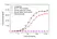 Anti Dulaglutide Antibody, clone AbD64818 thumbnail image 2