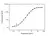 Anti Dulaglutide Antibody, clone AbD64818 thumbnail image 3