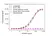 Anti Dulaglutide Antibody, clone AbD64818ia thumbnail image 2