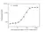 Anti Dulaglutide Antibody, clone AbD64818ia thumbnail image 3