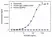 Anti Dupilumab Antibody, clone AbD47090ia thumbnail image 2