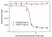Anti Dupilumab Antibody, clone AbD47090ia thumbnail image 3