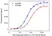 Anti Dupilumab Antibody, clone AbD47090ia thumbnail image 4