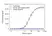 Anti Dupilumab Antibody, clone AbD47091 thumbnail image 2
