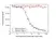 Anti Dupilumab Antibody, clone AbD47091 thumbnail image 4