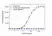 Anti Dupilumab Antibody, clone AbD47092 thumbnail image 2