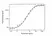 Anti Dupilumab Antibody, clone AbD47092 thumbnail image 3