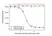Anti Dupilumab Antibody, clone AbD47092 thumbnail image 4