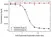 Anti Dupilumab Antibody, clone AbD47092ia thumbnail image 3