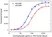 Anti Dupilumab Antibody, clone AbD47092ia thumbnail image 4