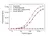 Anti Dupilumab Antibody, clone AbD48333ad thumbnail image 2
