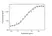 Anti Dupilumab Antibody, clone AbD48333ad thumbnail image 3