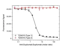 Anti Dupilumab Antibody, clone AbD48333ad gallery image 4