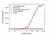 Anti Dupilumab (Drug/Target Complex) Antibody, clone AbD48337 thumbnail image 2