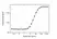 Anti Dupilumab (Drug/Target Complex) Antibody, clone AbD48337 thumbnail image 3