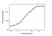 Anti Dupilumab Antibody, clone AbD48542 thumbnail image 2
