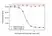 Anti Dupilumab Antibody, clone AbD48542 thumbnail image 3