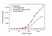 Anti Dupilumab Antibody, clone AbD48542 thumbnail image 4