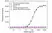 Anti Durvalumab (Drug/Target Complex) Antibody, clone AbD41240 thumbnail image 2