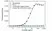 Anti Durvalumab Antibody, clone AbD41310ia thumbnail image 2