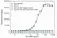Anti Durvalumab Antibody, clone AbD41313ia thumbnail image 2