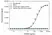Anti Durvalumab Antibody, clone AbD41327 thumbnail image 2