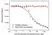 Anti Durvalumab Antibody, clone AbD41327 thumbnail image 3
