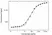 Anti Durvalumab Antibody, clone AbD41327 thumbnail image 4